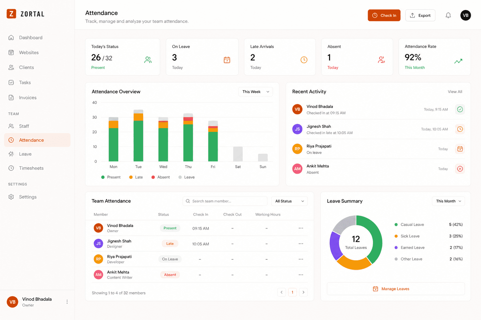 Staff management dashboard preview